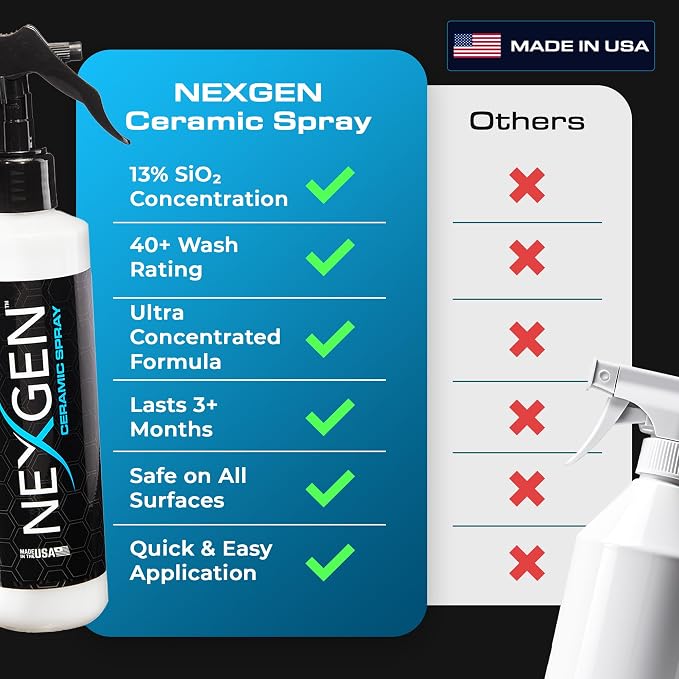 Nexgen Ceramic Spray Silicon Dioxide — Easy to Apply, Ceramic Coating Spray — - Image 3