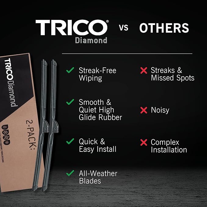 TRICO Diamond 20" + 20" Premium Automotive Replacement Windshield Wiper Blades - Image 3