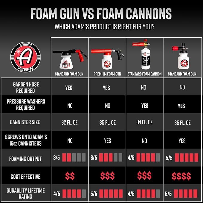 Adam's Polishes Foam Gun Car Wash Sprayer - Image 7