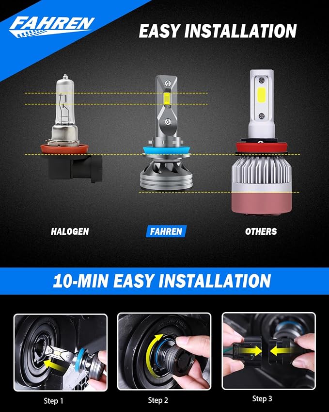 FAHREN H11 9005 Light Bulbs Combo, 60000LM Super Brighter 6500K H9 H8 HB3 - Image 3