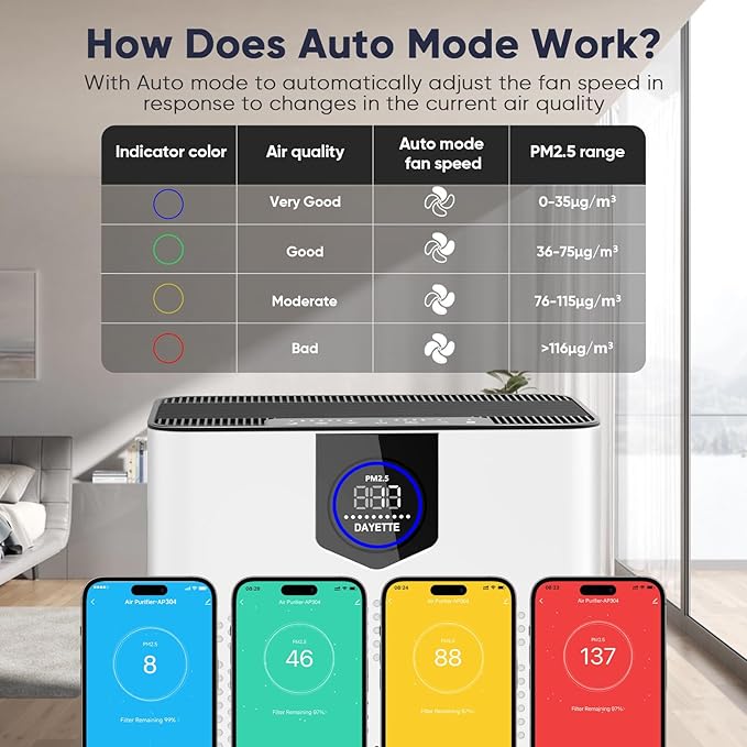 Smart Wifi Air Purifiers for Home Large Room Up to 3000 Ft², DAYETTE Air Cleaner - Image 6