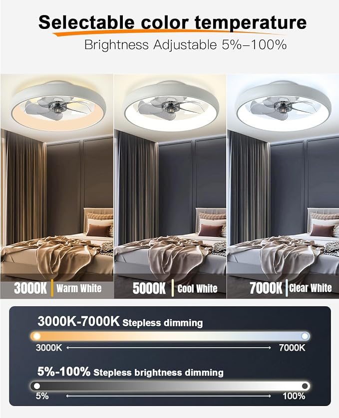 Ultra Low Profile Ceiling Fans - Image 7