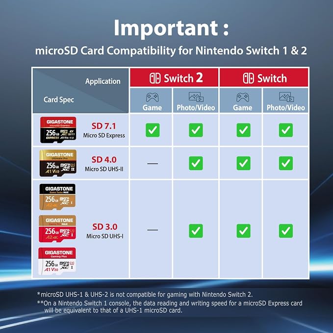 GIGASTONE 1TB Micro SD Card, 4K Game Pro, MicroSDXC Memory Card - Image 3