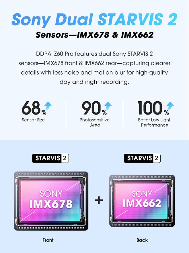 DDPAI Dash Cam Front and Rear, Dual STARVIS 2 IMX678 IMX662 Dashcam, 4K+1080P - Image 2