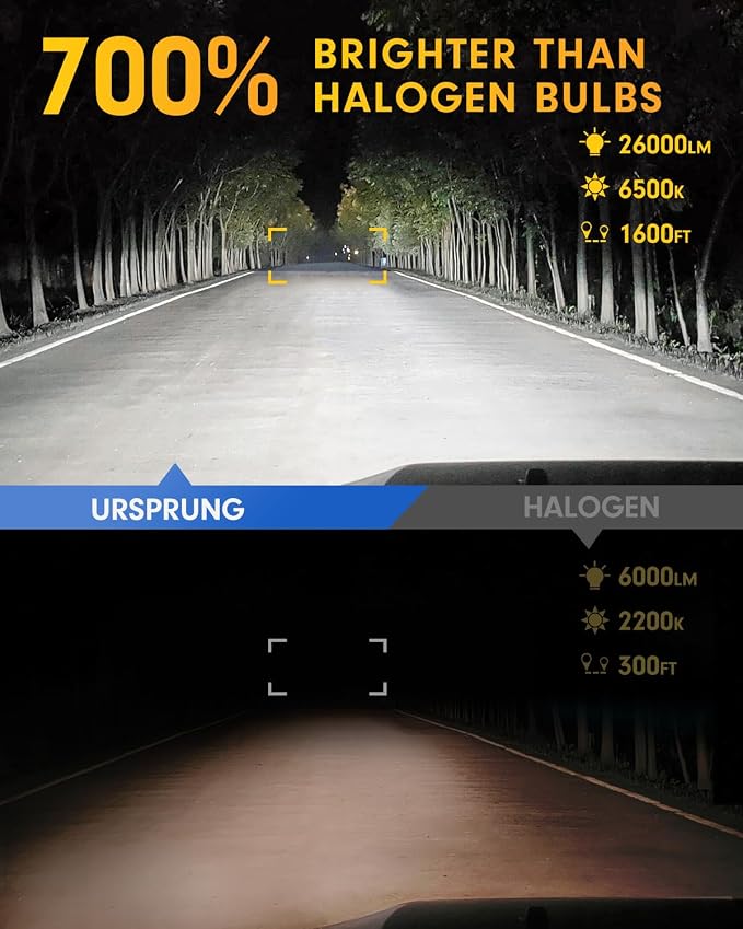 Ursprung H1 Fog Light Bulbs, 26000LM 700% Super-Brighter, 6500K Truly Plug and - Image 2