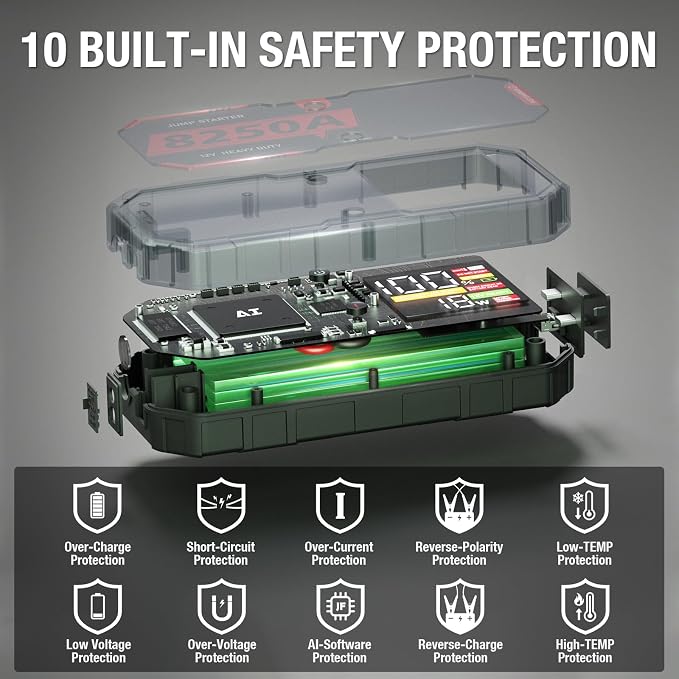 8250A Jump Starter, ATGFOX 12V Lithium Battery Booster Pack, Portable Jump Box - Image 6