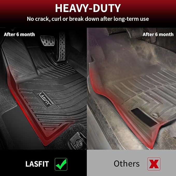 LASFIT Floor Mats&Trunk Mats for Toyota Highlander 8 Seats 2020-2025, All - Image 4