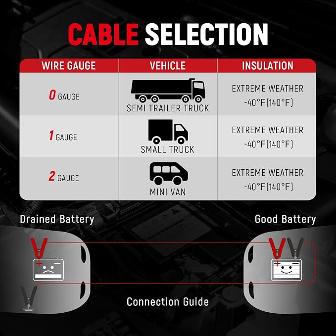 TOPDC Jumper Cables Heavy Duty 0 Gauge 20 Feet 1000Amp Booster Cables - Image 7