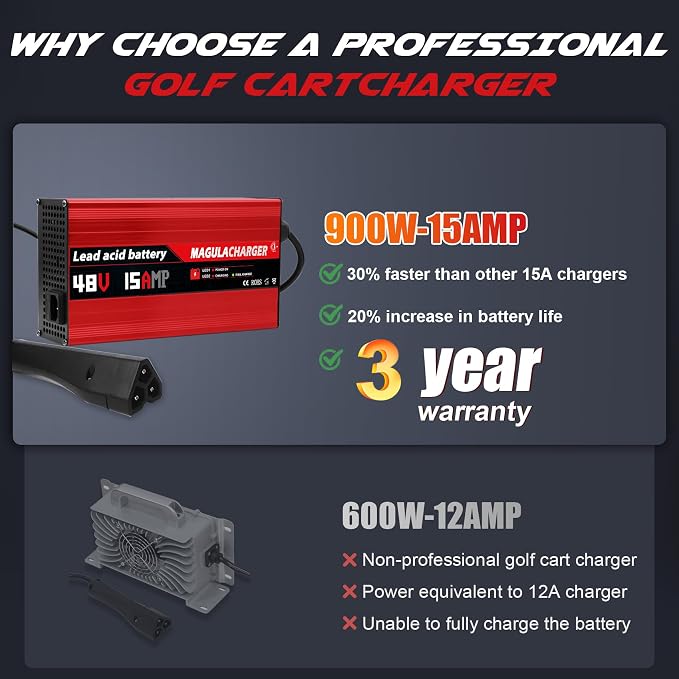 Magula 48 Volt 15 Amp Golf Cart Battery Charger - Image 6