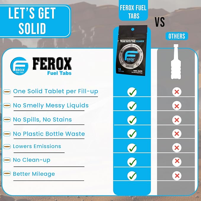 Ferox Fuel Additives | 10 Tabs for Car | Fuel System Cleaner for Gasoline & - Image 6