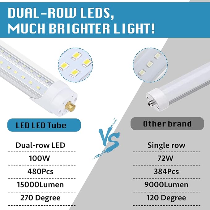 12 Pack, 100W 8ft Led Bulbs, 100lm 6000k 8' Led Bulbs, V Shaped Clear Cover T8 - Image 3