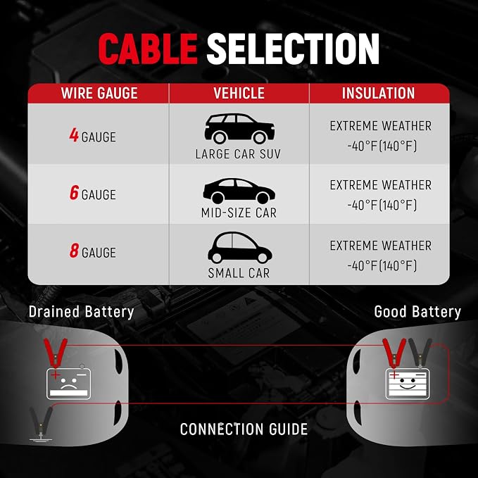 TOPDC 4 Gauge 20 Feet Jumper Cables - Image 7