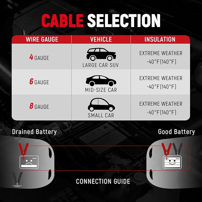 TOPDC 4 Gauge 25 Feet Jumper Cables - Image 7