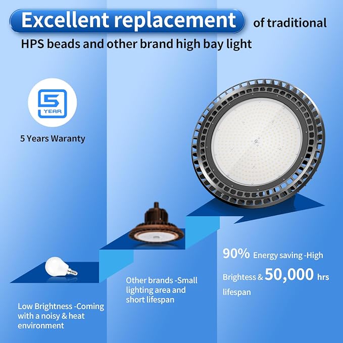 500W LED High Bay Light 72, 500LM DLC ETL Listed Industrial Grade UFO Light - Image 5