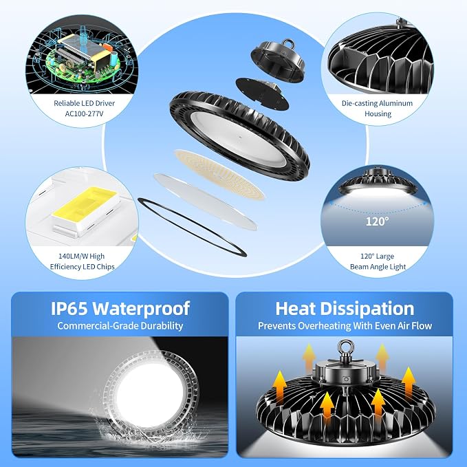 3 Pack 500W LED High Bay Light 72, 500LM DLC ETL Listed Industrial Grade UFO - Image 3