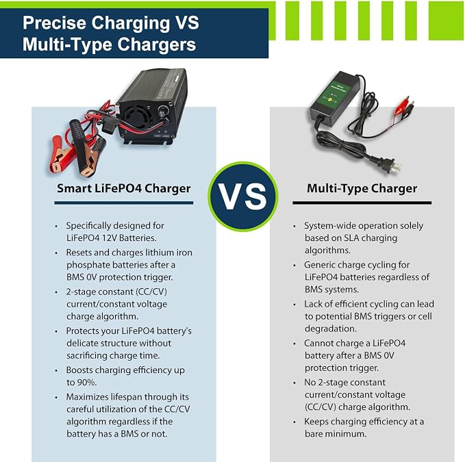 ExpertPower 12V 20A Smart Charger - Image 5