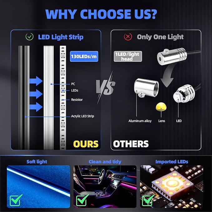 KENANEK Acrylic Interior Car LED Strip, 55.12-inch USB/Type C Interface - Image 2