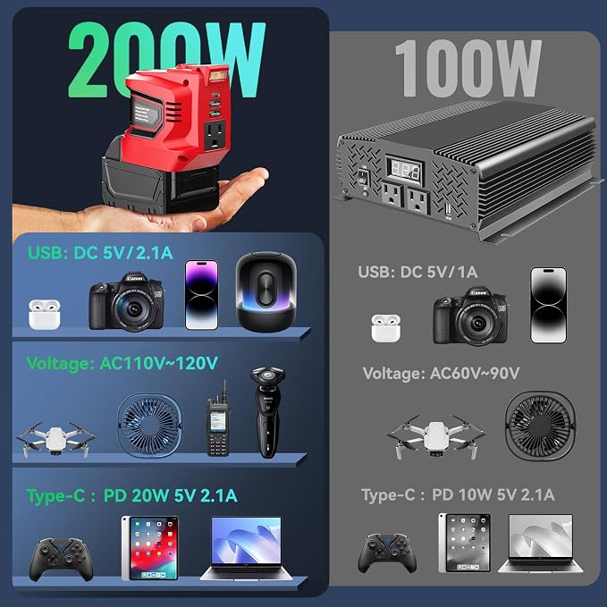 Power Inverter Compatible with Milwaukee 18V Battery, Ecarke 200W Portable - Image 3