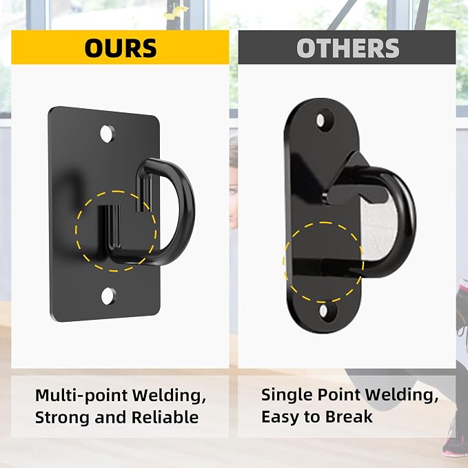 Resistance Band Wall Anchors System, Wall Mount Workout Anchors - Image 3