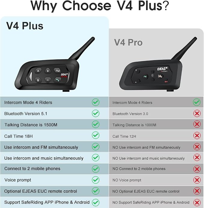 V4 Plus Motorcycle Bluetooth Helmet Intercom Headset, 4 Rides Group - Image 7