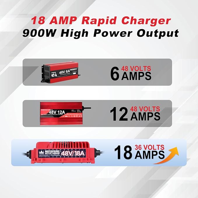 CRAFTSMAN GOLF 48 Volt 18 Amp Golf Cart Battery Charger - Image 7