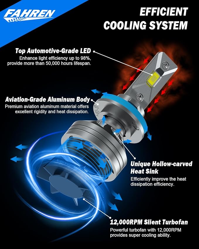 FAHREN H11 9005 Light Bulbs Combo, 60000LM Super Brighter 6500K H9 H8 HB3 - Image 4