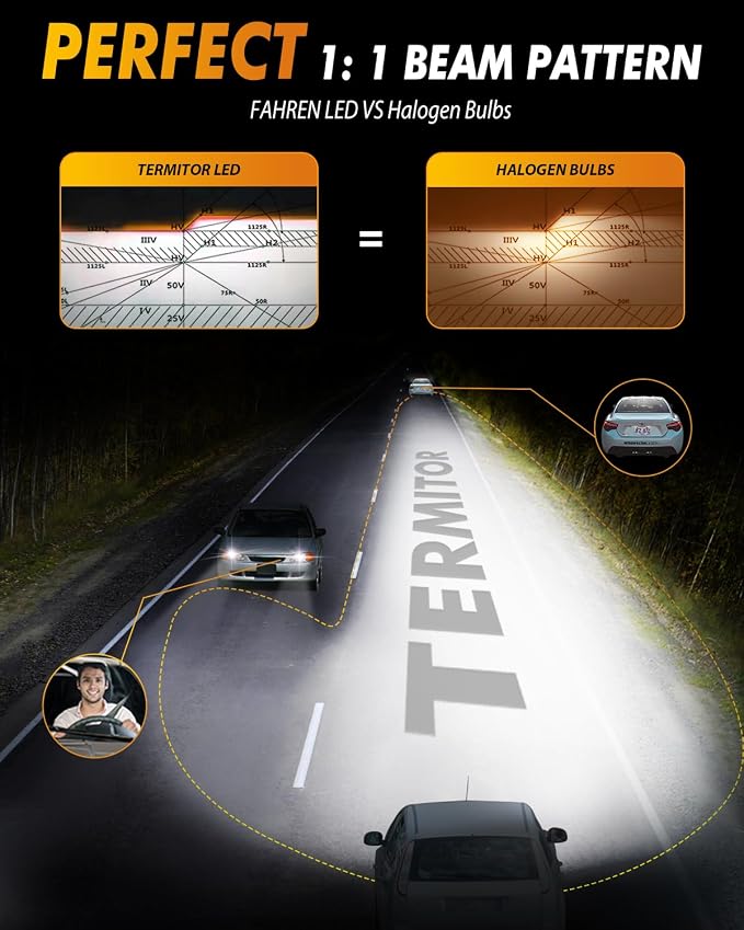 FAHREN 9005/HB3 LED Light Bulbs, 60000LM Super Bright, 6500K Cool White - Image 3
