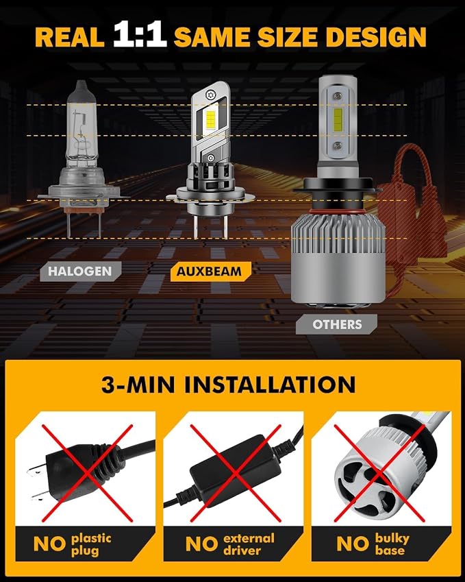 Auxbeam H7 Fog Light, 12000 LM 6500K, H7 Powersport Light - Image 5