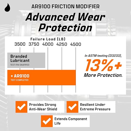 Archoil AR9100 Friction Modifier Value Pack - Image 5