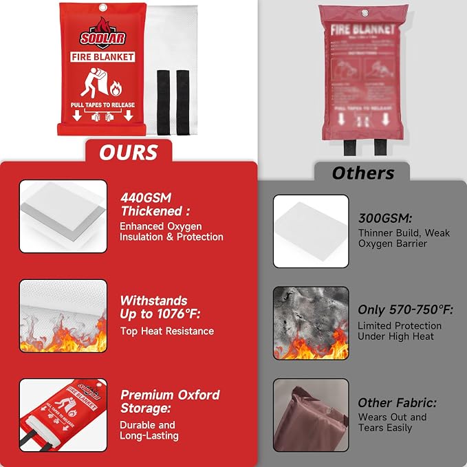 Fire Blanket Emergency for Home Kitchen - Image 3