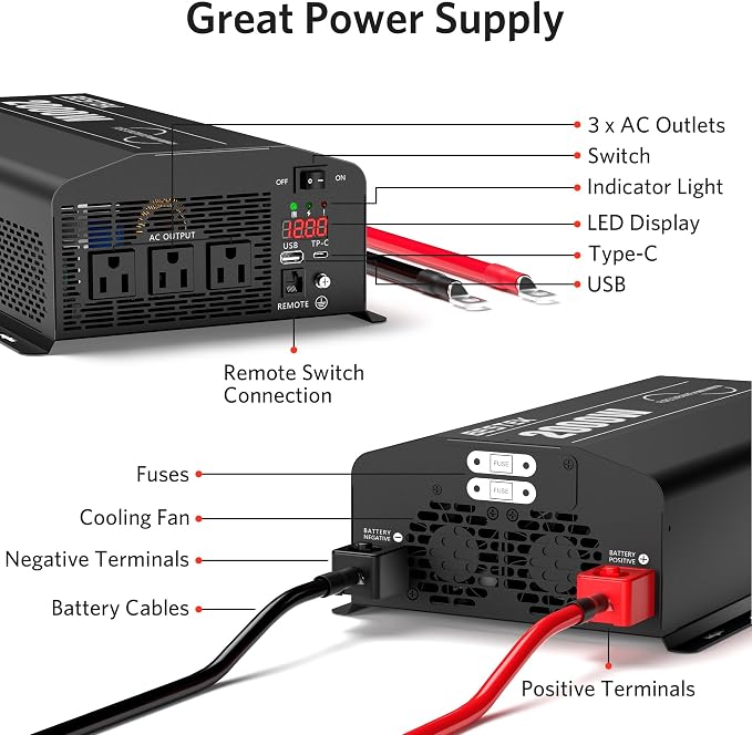 BESTEK 2000 Watt Pure Sine Wave Power Inverter, 12V DC to 110V/120V AC Inverter - Image 5