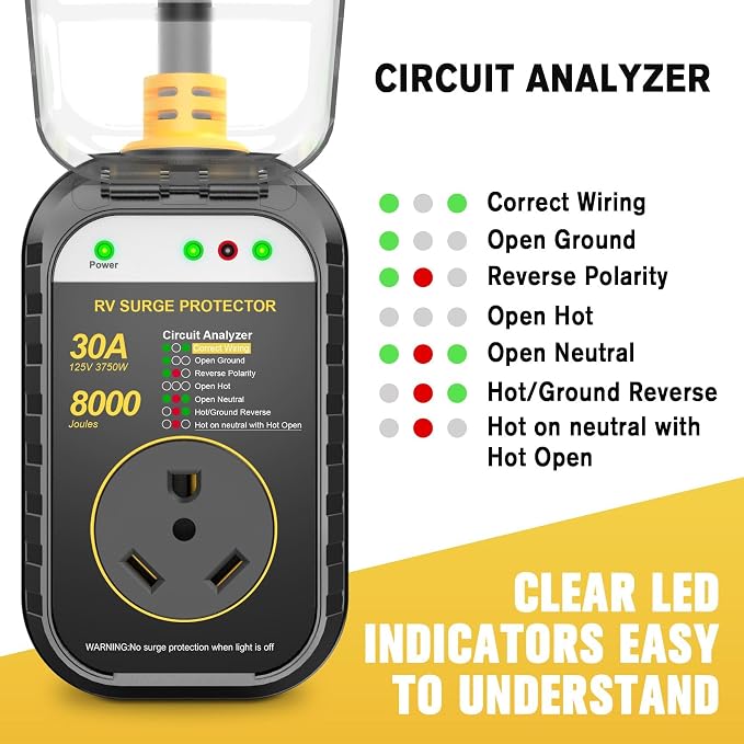 GEARGO RV Surge Protectors 30 Amp RV Circuit Analyzer, IP68 Surge Voltage - Image 2