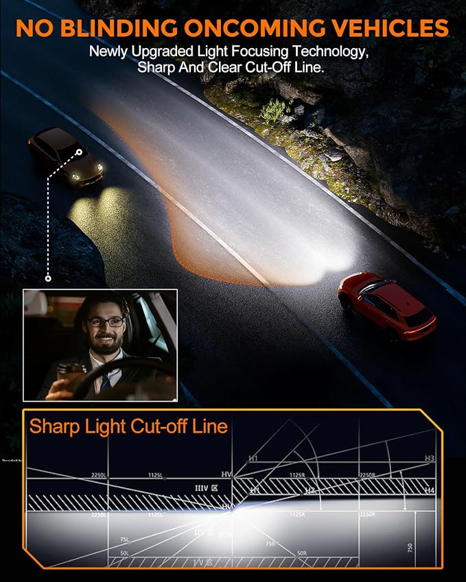 9012 Bulbs 40000lm 800% Brighter 1:1 Mini Size Design - Image 4