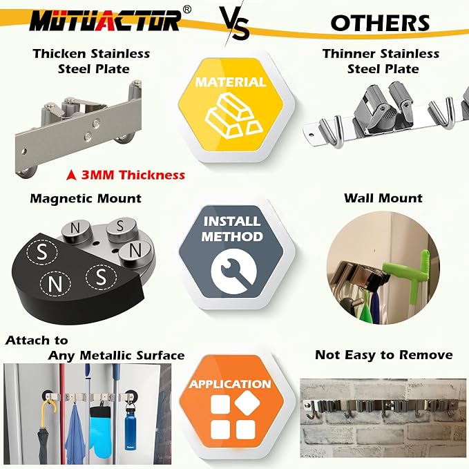 MUTUACTOR Magnetic Broom Holder, Non-slip Heavy Duty Broom and Mop Hanger Metal - Image 3
