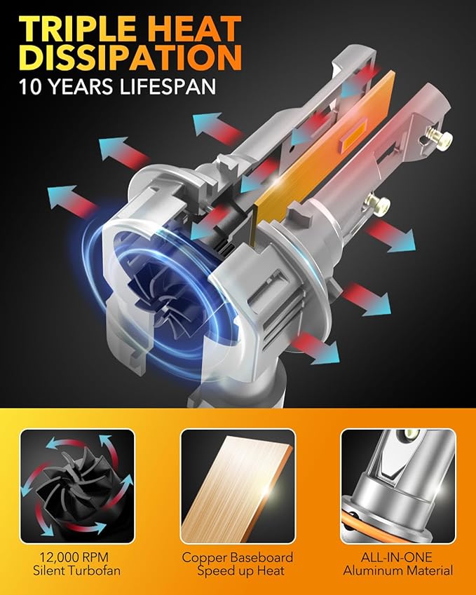 OXILAM 9006 LED Bulbs, 000LM 700% Super Bright 6000K Cool White, Plug and Play - Image 5