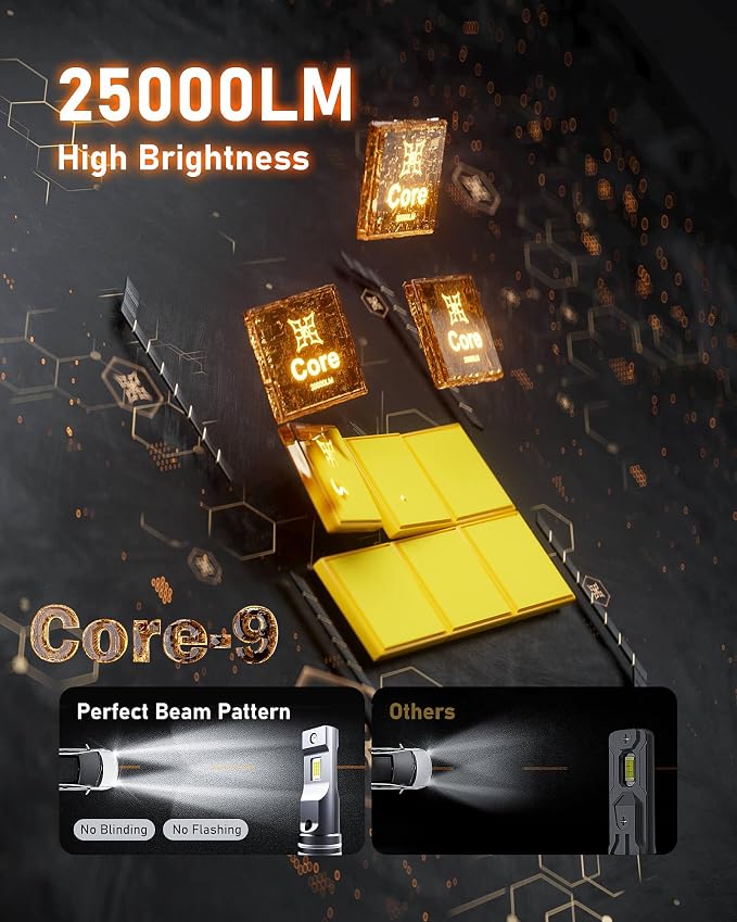Hikari 2025 25000LM H4 9003 Dual Beam LED Bulbs, Fog Light, 45W Upgraded Core - Image 2