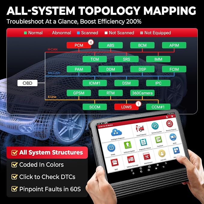LAUNCH X431 PRO3 V+ 5.0, 2025 Upgrade Bluetooth Bi-Directional Scan Tool - Image 2