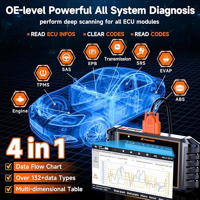 FOXWELL NT726 Bidirectional Scan Tool, All System OBD2 Scanner Diagnostic Tool - Image 4