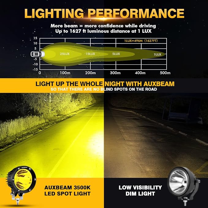 Auxbeam C4 Series 4 Inch 72W Amber Round LED Pods Spot Beam Automotive Offroad - Image 2