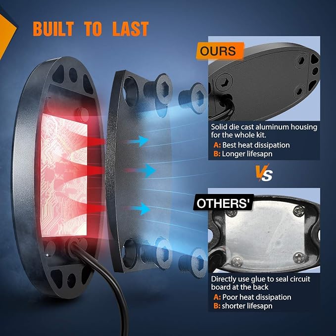 Nilight LED Rock Light Pods Waterproof Under Body Wheel Well Light Exterior - Image 4