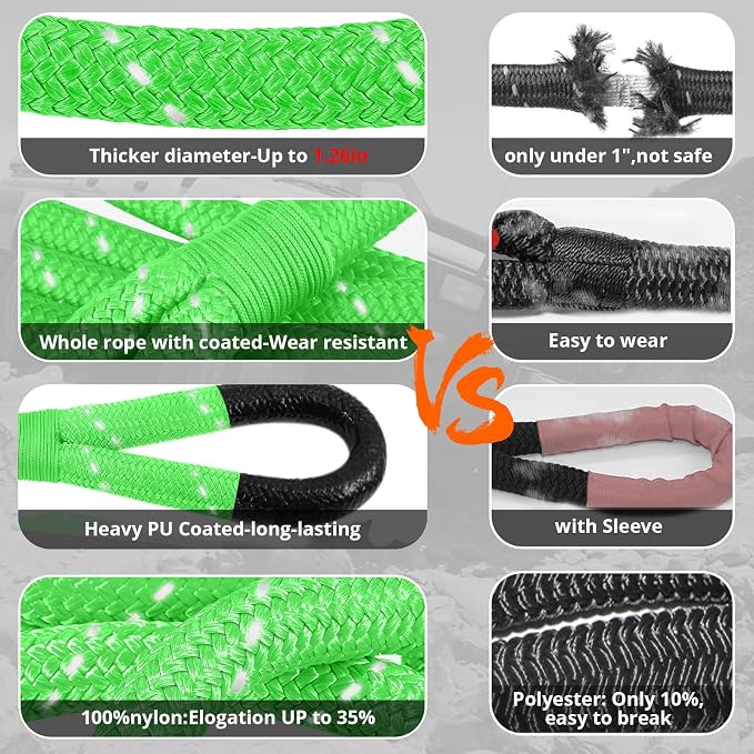 Kinetic Recovery Tow Rope: 1.26" x 20ft 55000LBS Reflective Snatch Strap - Image 4
