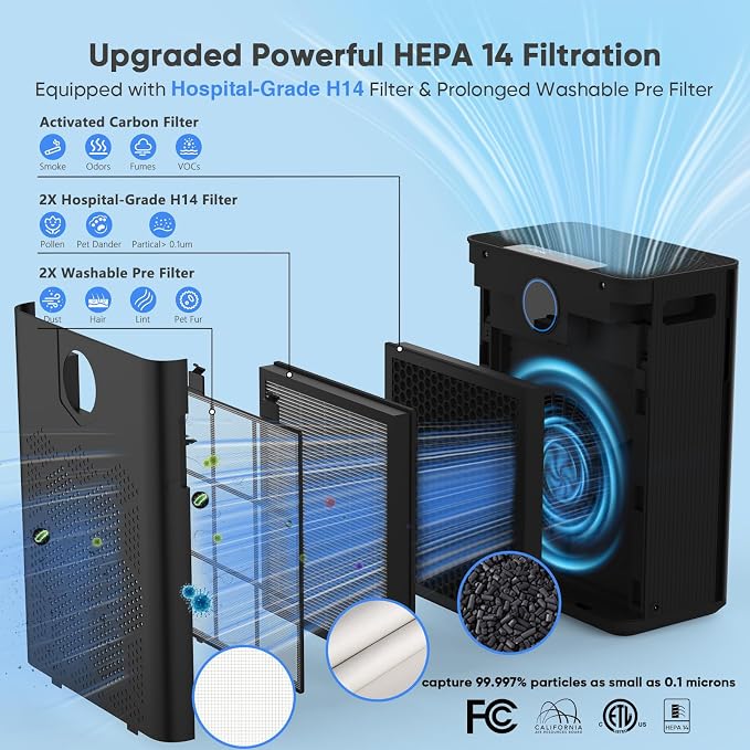 Air Purifier for Home Large Room Bedroom Up to 3000 Ft² - Image 8