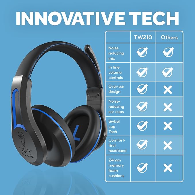 ThinkWrite Technologies / TWT Audio Duro, TW210 | Premium Over-Ear Wired Black - Image 2