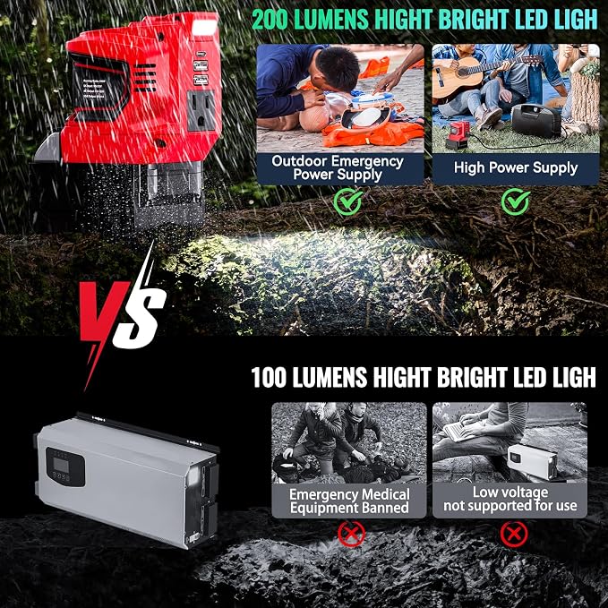 Power Inverter Compatible with Milwaukee 18V Battery, Ecarke 200W Portable - Image 6