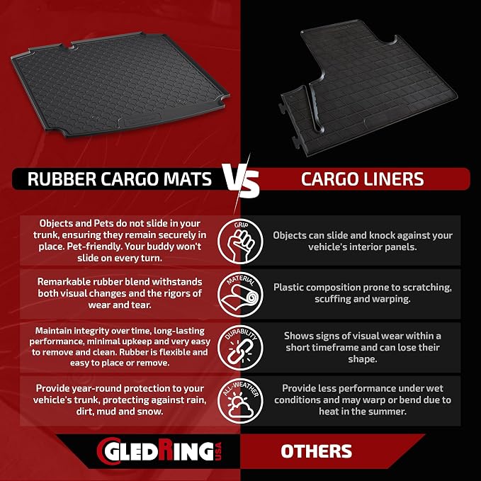 Gledring USA Custom Fit All-Weather Rubber Cargo Liner Mat Compatible - Image 2