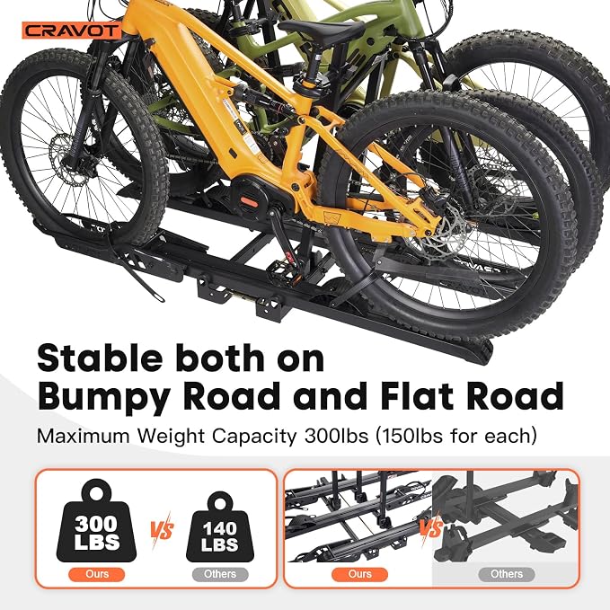 CyberRack S3 Ebike Rack, 300 lbs Capacity Foldable Bike Racks - Image 3