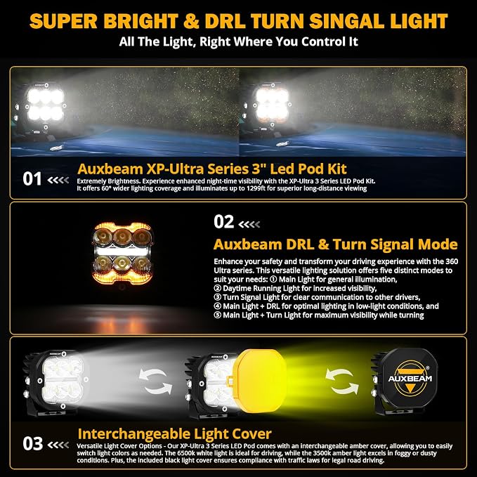 Auxbeam XP-Ultra Series 3 Inch LED Pod - Image 2