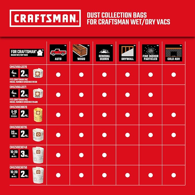 CRAFTSMAN CMXEVBE17607 16 Gallon 6.5 Peak HP Wet Dry Vac - Image 7