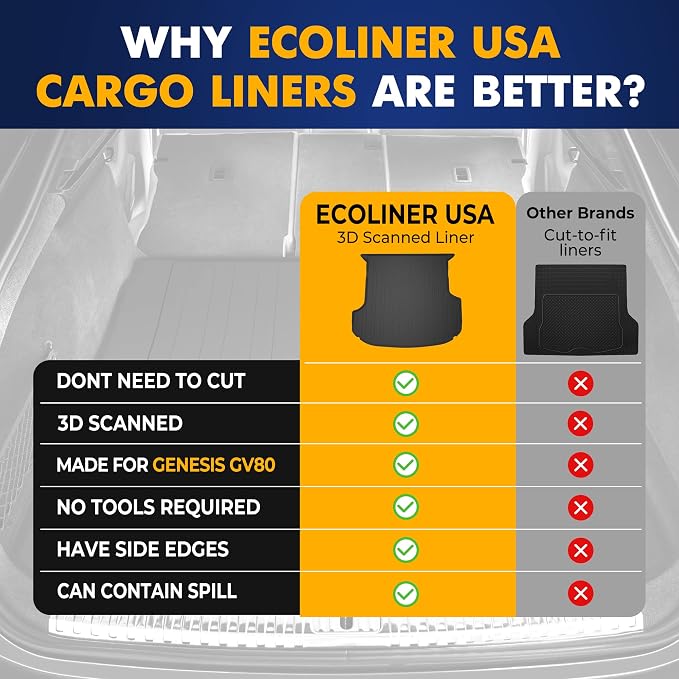 Premium Cargo Liner for Genesis GV80 2021-2025 - Image 9