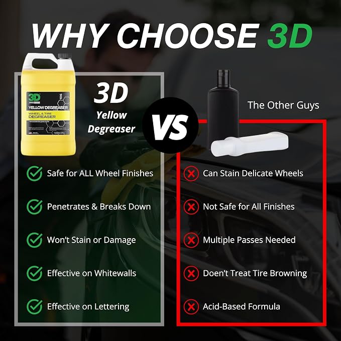 3D Yellow Degreaser – Non-Acid Wheel & Tire Cleaner Spray - Image 2